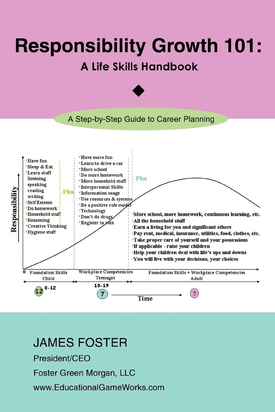 Responsibility Growth 101: A Life Skills Handbook Paperback